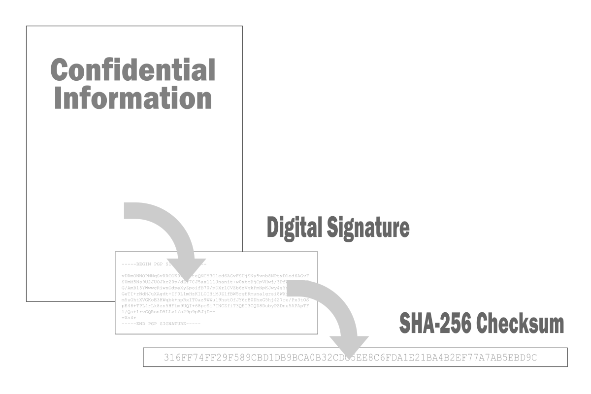 Confidential Information Document Parts